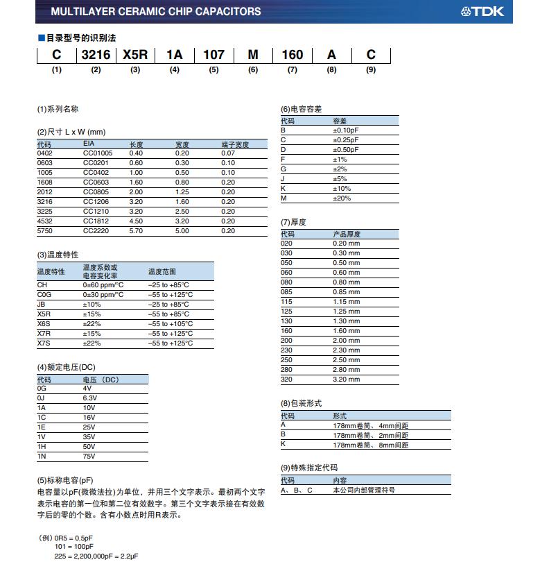 tdk贴片电容命名规则识别图