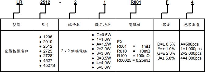 旺诠合金电阻