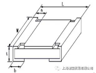 贴片电阻的封装功率 贴片电阻的封装功率
