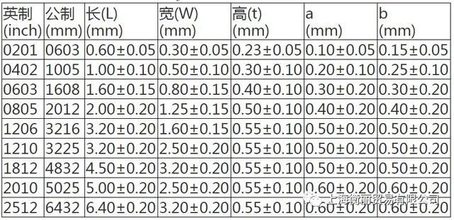 贴片电阻的封装功率 贴片电阻的封装功率