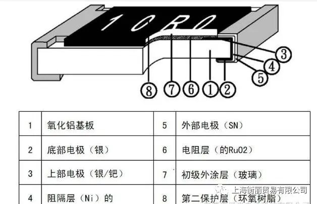 贴片电阻的封装功率 贴片电阻的封装功率