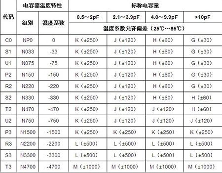 贴片电容封装规格 贴片电容封装规格