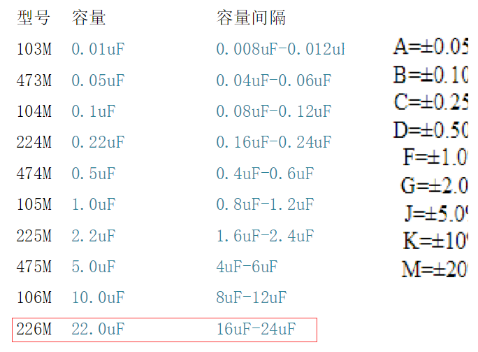 22uf贴片电容 22uf贴片电容